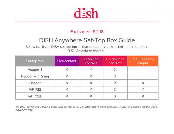 Dish Set Top Box Instructions