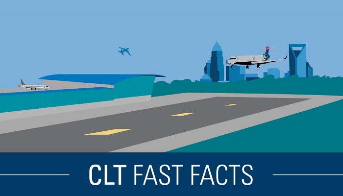 graphic image of Charlotte skyline with airplanes and runway, graphic reads CLT Fast Facts