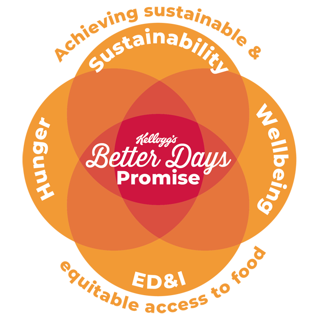 Better Days Promise graphic