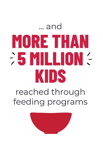 reached over 4.3 million kids through feeding programs