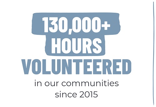 Since 2015, we've volunteered more than 130,000 hours in our communities